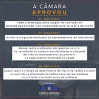 Câmara aprova quatro projetos na primeira reunião de Setembro. Três deles em relação ao direito das mulheres
